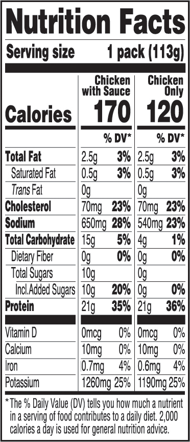 Go Snacks Chicken Breast Bites with Barbecue Sauce Nutrition Facts Table