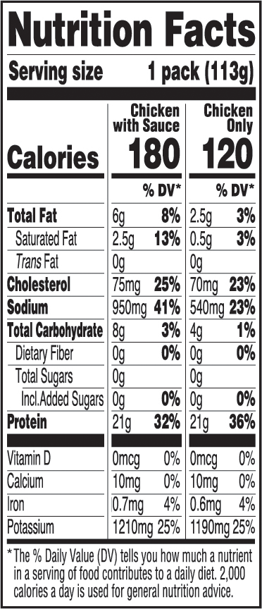Go Snacks Chicken Breast Bites with BBQ Sauce Nutrition Facts Table